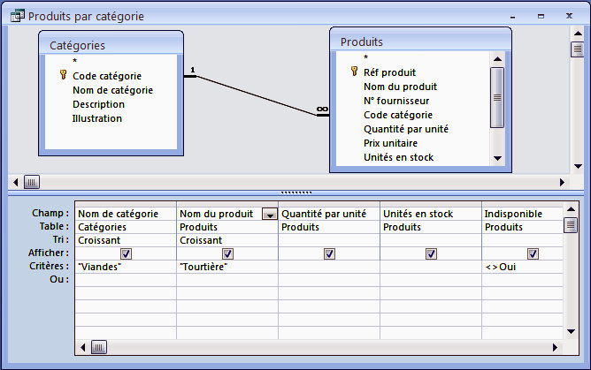 Exemple De Base De Données Access Gestion De Stock  Le Meilleur Exemple