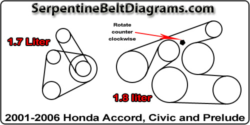 Honda Civic Honda Civic 2002 Engine Diagram