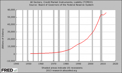 Total Debt