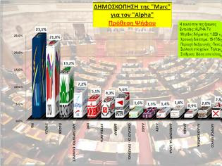 Φωτογραφία για Η Δημοσκόπηση της Marc για τον Alpha -> Κάποιοι δεν μας δουλεύουν απλώς αλλά μας επεξεργάζονται επιστημονικά!