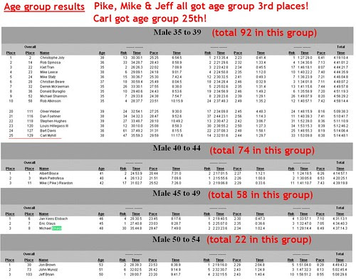 Alta Alpina Big Kahuna Individual Results