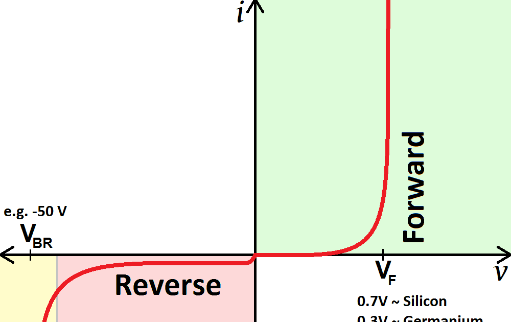 forward-voltage-for-diode