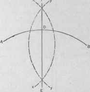 Fig. 150.   To Erect a Perpendicular to an Arc of a Circle.