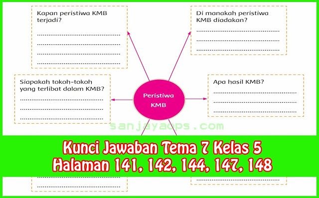 Download Kunci Jawaban Tema 4 Kelas 5 Halaman 53 Images