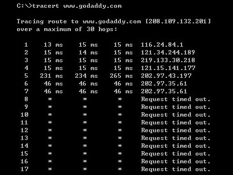 GoDaddy Blocked in China