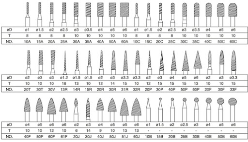 Đầu mài hợp kim cán 3mm