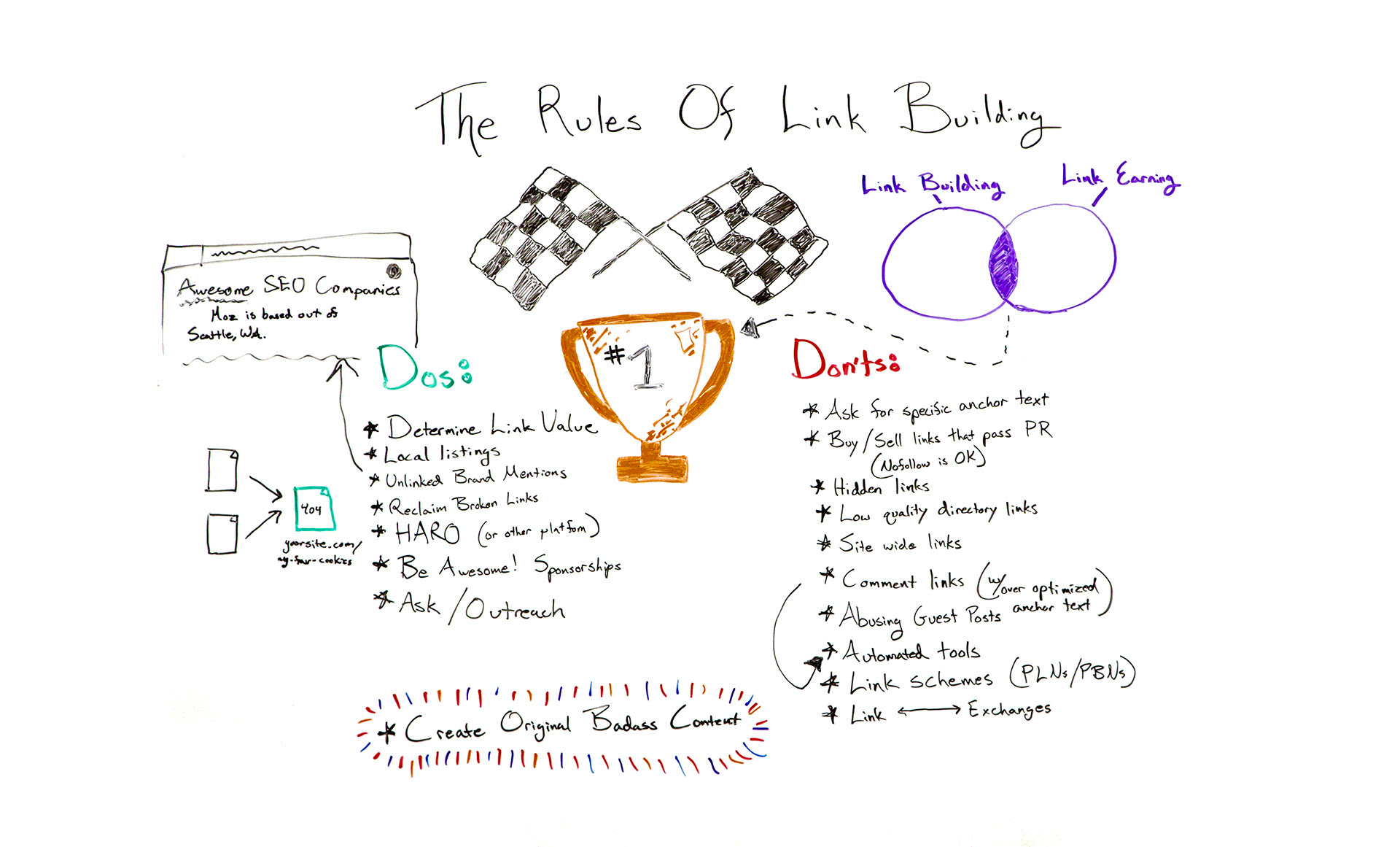 The Rules of Link Building