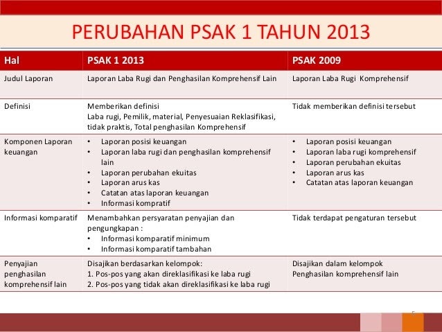 Laporan Laba Rugi Menurut Psak Harus Disajikan Dalam Format Seputar Laporan