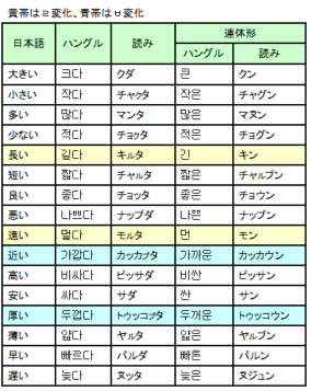 75 反対 語 面白い 動物画像無料