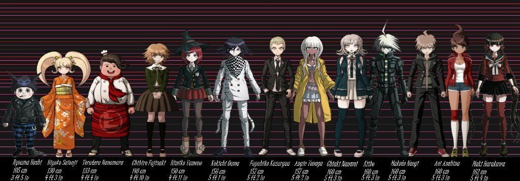 Danganronpa Height Chart All Characters - Goimages Portal