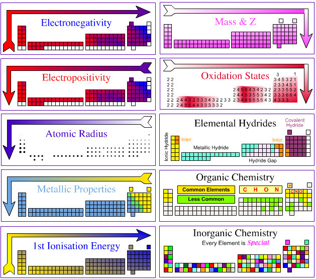 chemistry-11-periodic-table-trend