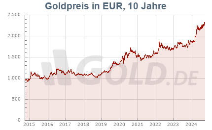 automatisierter handel mit forex brokern