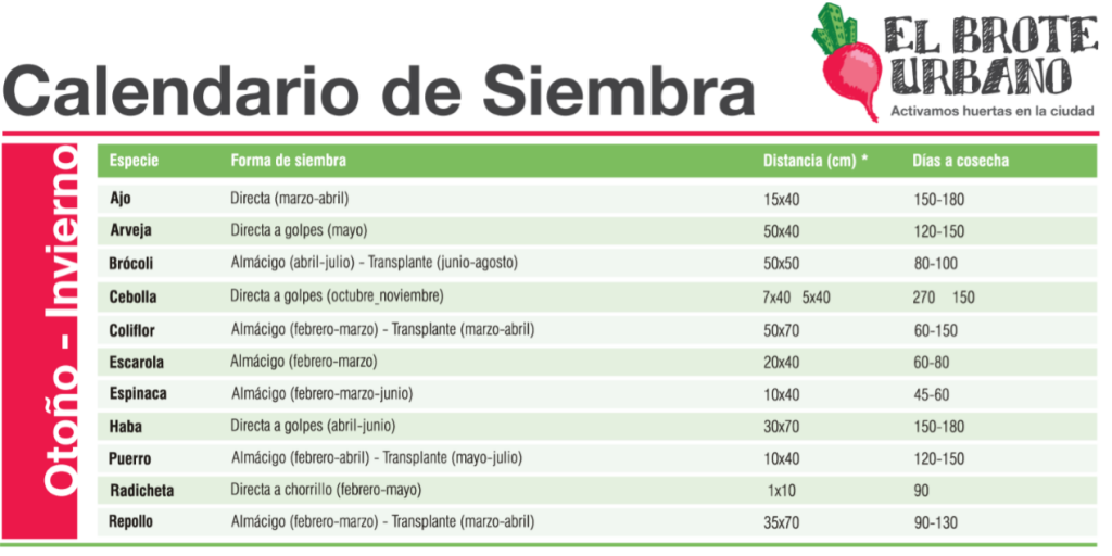calendario-de-siembra-otoño-invierno