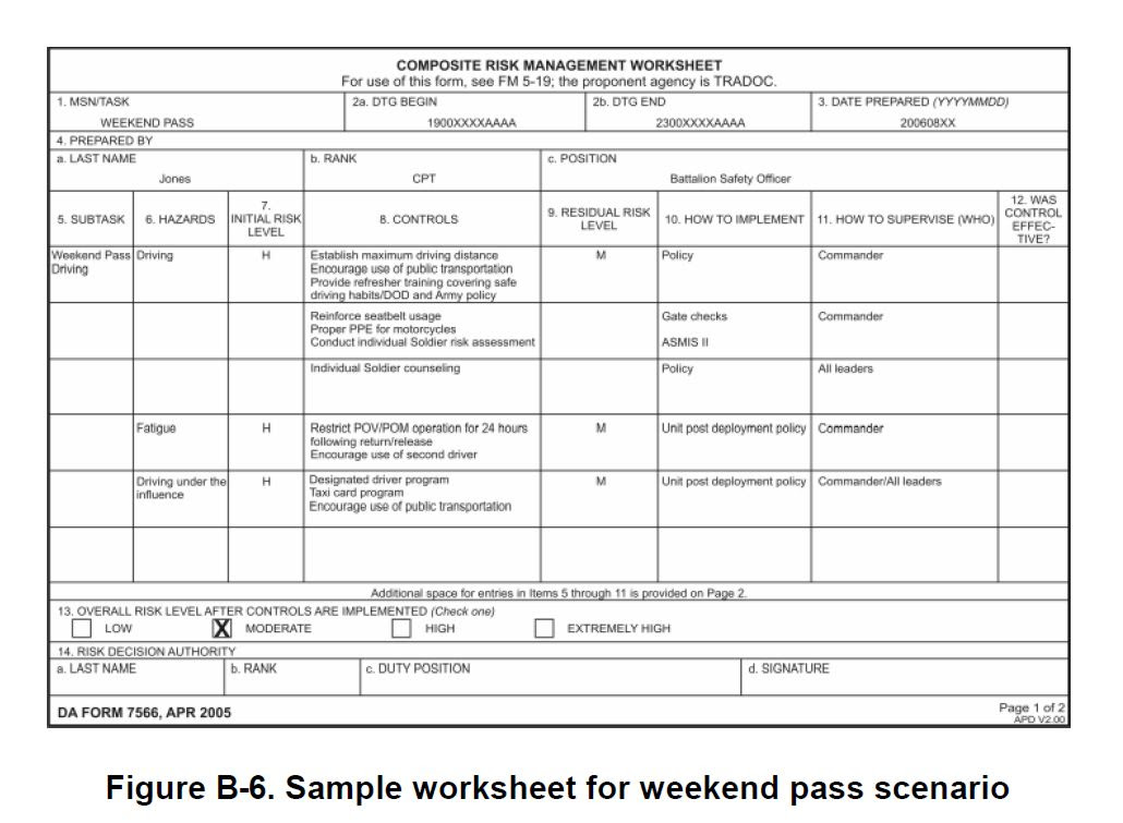 DD Form 2977 Deliberate Risk Assessment Worksheet replaced DA Form 7566 ...