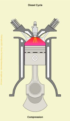 AUTO DIESEL ~**~: 4 stroke cycle diesel engine