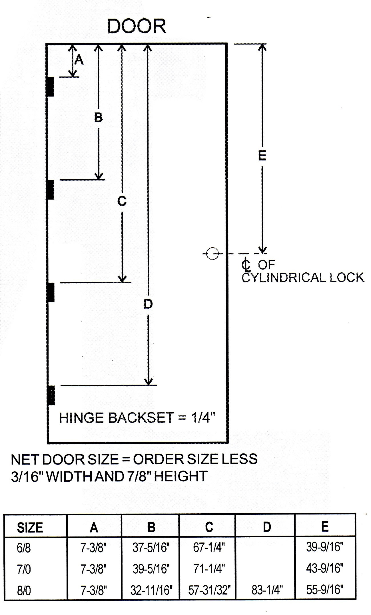 59 Wood Door Hinge Location Chart