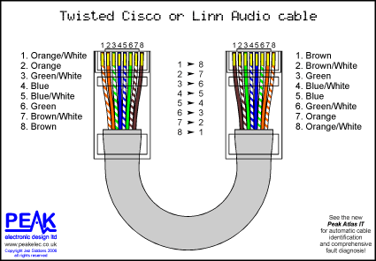 Identify diagram: Ethernet Phone Jack Single Cat5e Cablemavromatic