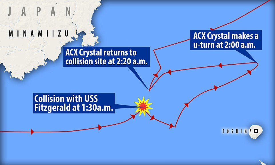 The Japanese Coast Guard said the collision occurred at 1:30pm - and then it sailed on for seven miles before returning to the Fitzgerald at 2:20am, at which point they reported the incident. The 50-minute discrepancy caused confusion on Monday 