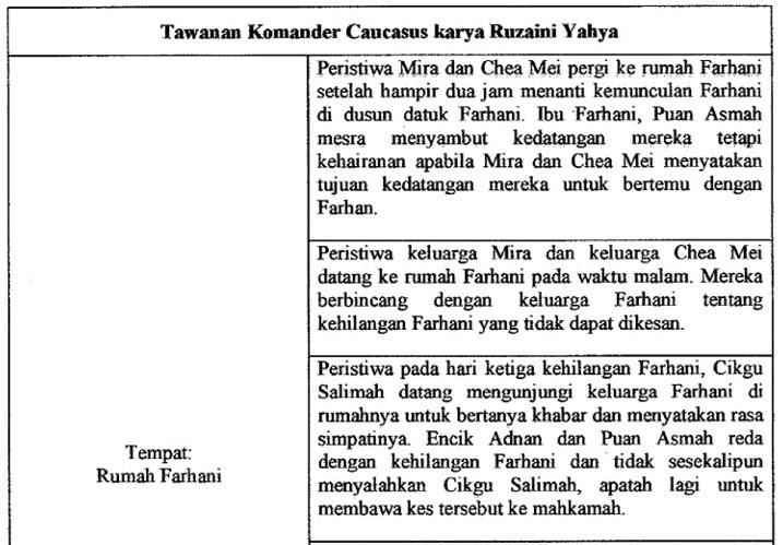Latar Tempat Novel Tawanan Komander Caucasus