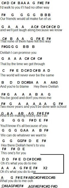Hey There Delilah Piano Chords - Sheet and Chords Collection