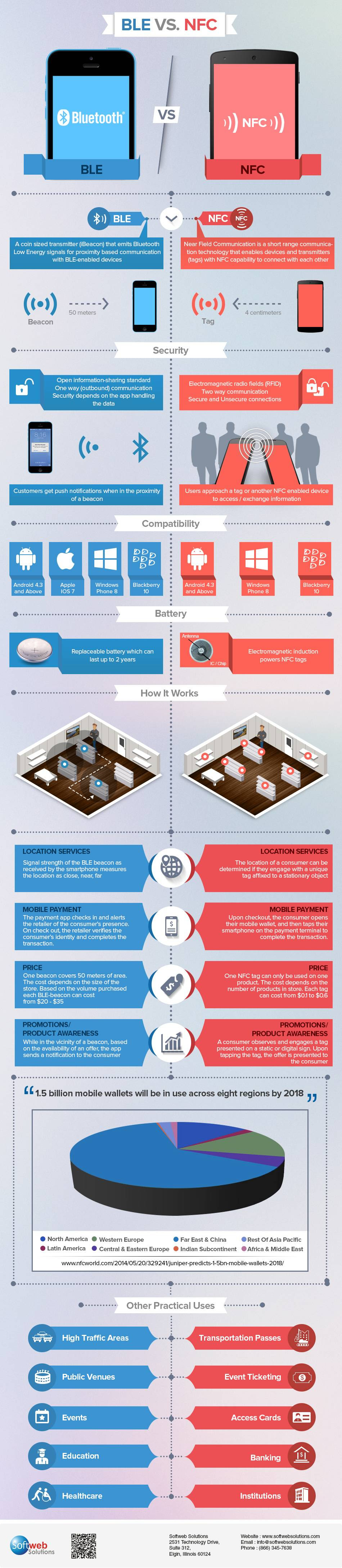 Bluetooth VS. NFC #infographic - Visualistan