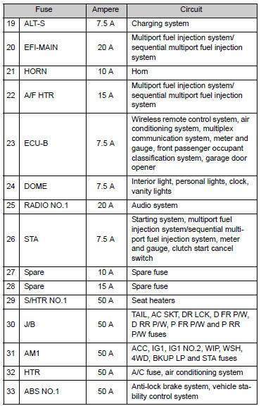 32 2017 Tacoma Fuse Box Diagram - Wiring Diagram Database