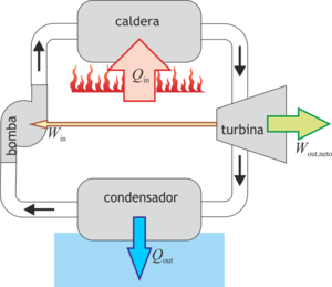 Segundo principio de la termodinámica (GIE)