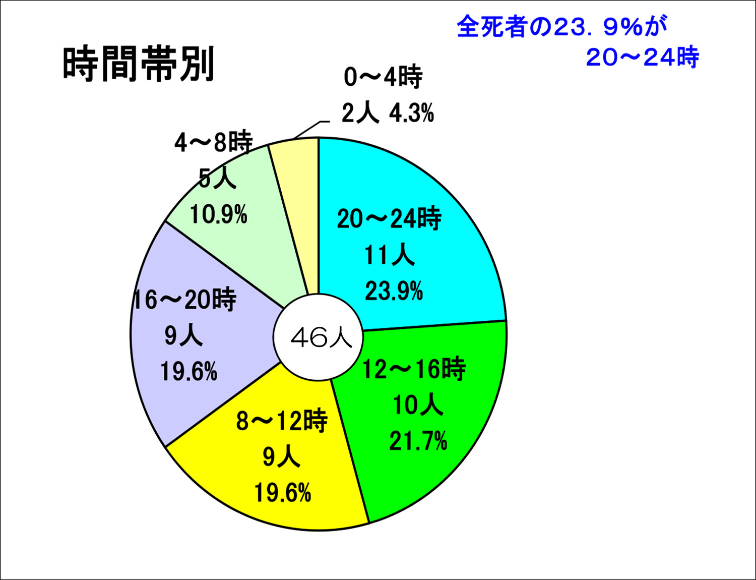 Hd限定excel グラフ 時間帯 件数 最高のぬりえ