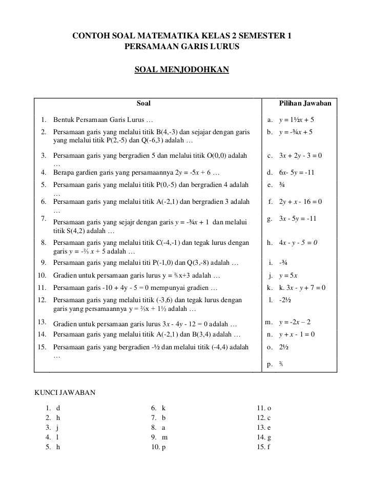 Soal Essay Narrative Text Dan Jawabannya - Lektur