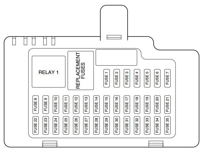 2006 Jeep Commander Interior Fuse Box Diagram