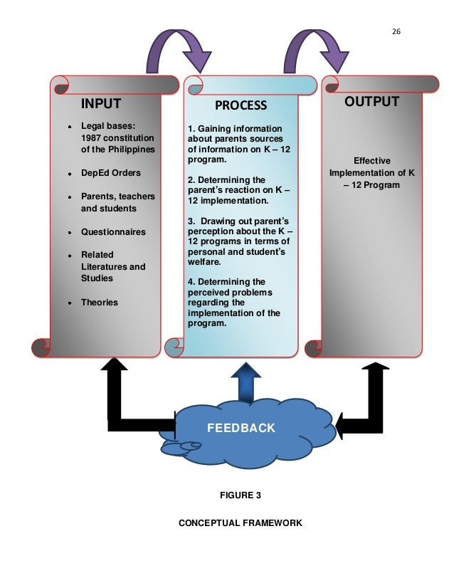 thesis conceptual framework pdf