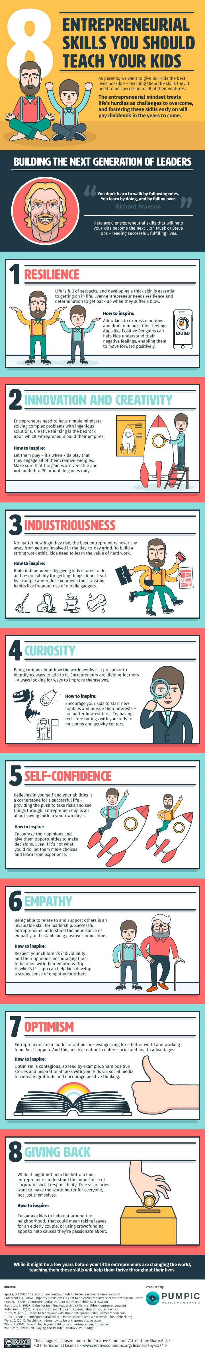 8 Entrepreneurial Skills You Should Teach Your Kids (Infographic)