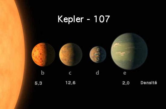 Giant crash in the Kepler planet system 107