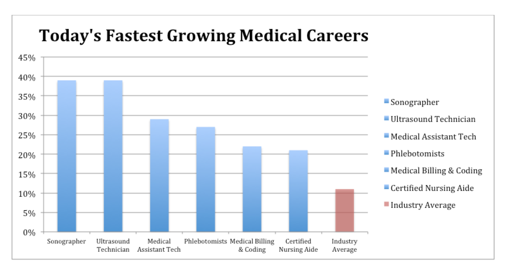 14-how-much-salary-of-nurse-in-australia