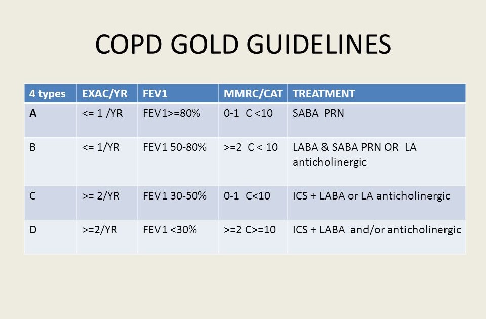 copd-gold-criteria-severity-red-pastel-e-free-nude-porn-photos