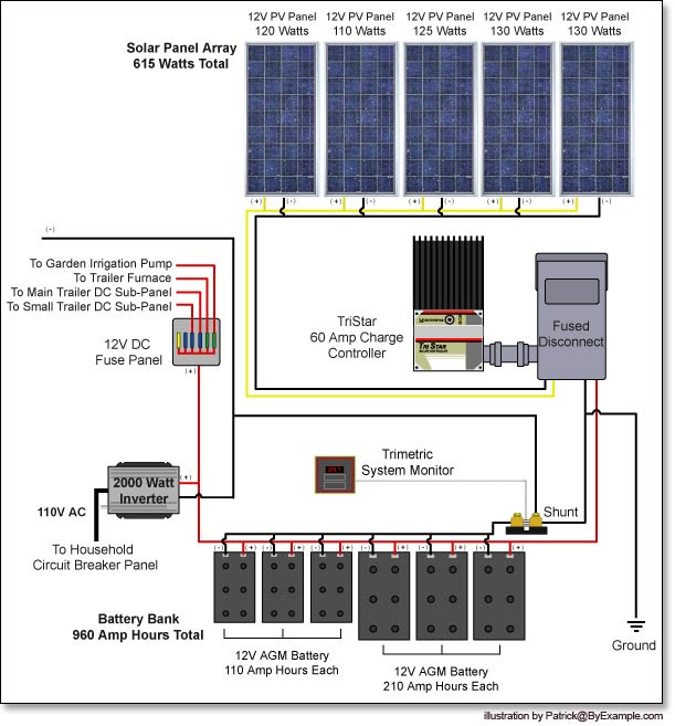 Solar Panel Wiring Diagram For Home from lh4.googleusercontent.com