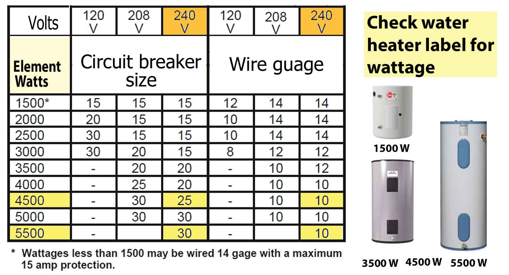 amp-chart-for-household-appliances-slide-share