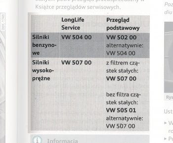 Olej Skrzyni Biegów: Wymiana Oleju W Silniku Audi Q7