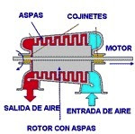 Mecatrónica: Compresores Neumáticos