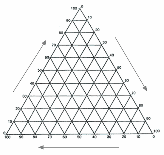 GeoLinks: Level 3 - Triangular graphs