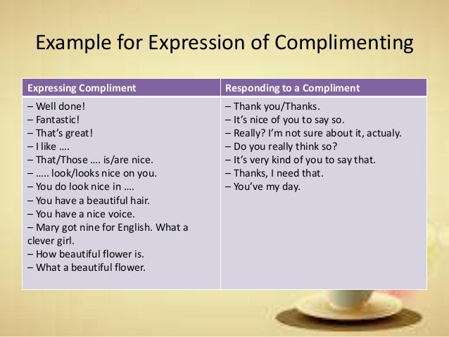 Expression contains. Complimenting. Giving compliments Worksheets. Say a compliment. Girl compliment.