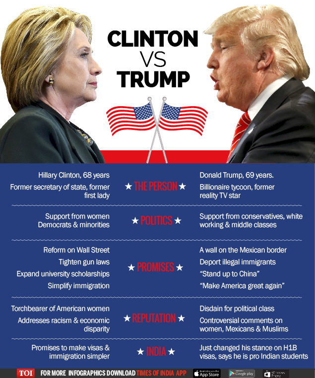 Clinton vs Trump  tale of the tape