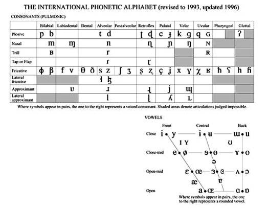 photoaltan8: ipa pronunciation guide