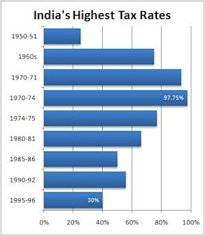 TaxRates