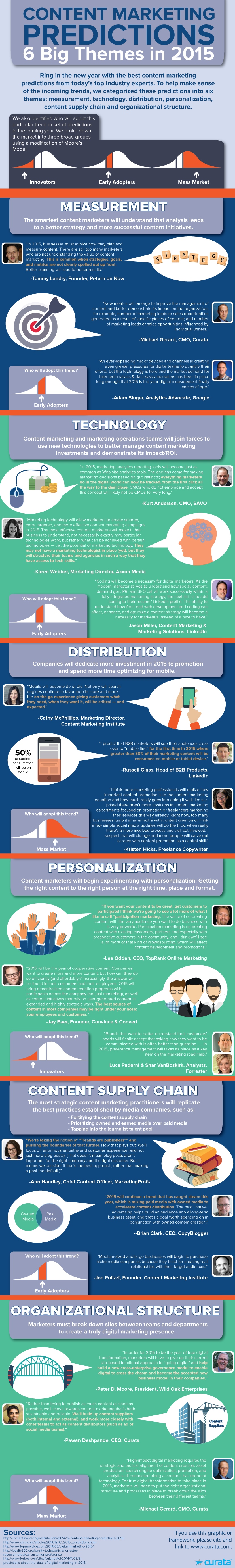 #ContentMarketing Predictions: 6 Big Themes for 2015 #Infographic 2015: #ContentMarketing Predictions From The Experts - #infographic