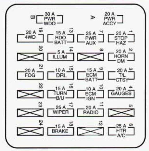 95 Firebird Wiring Diagram - Fuse & Wiring Diagram