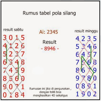 50 Cara menghitung togel lewat mimpi