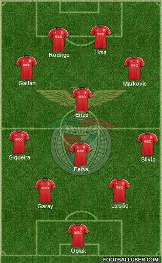 Sport Lisboa e Benfica - SAD 4-3-3 football formation