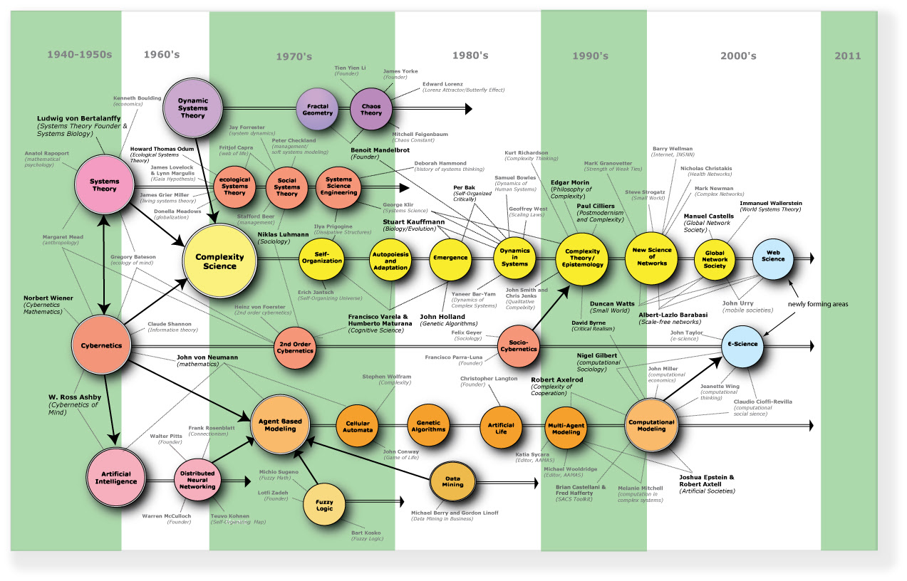 Ciencias, Politica, Religion: THE DEMOCRATIC NOOCRACY AND THE ...