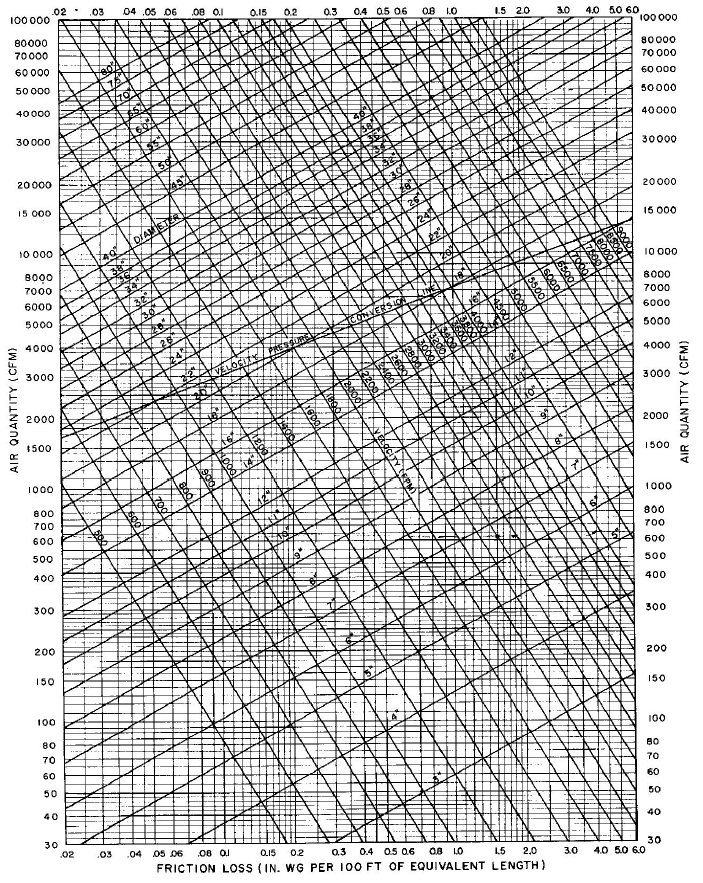 Ac Duct Size Chart